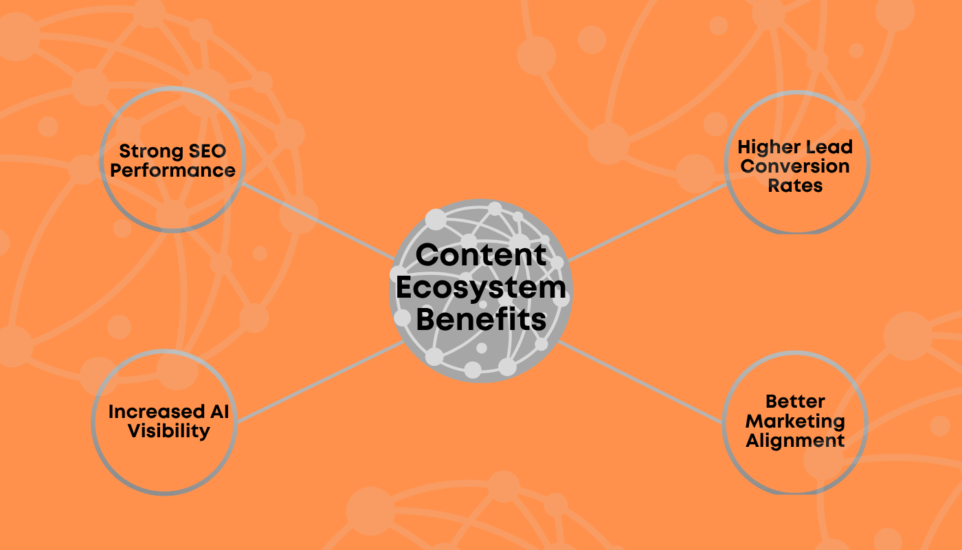 Benefits of Content Ecosystem
