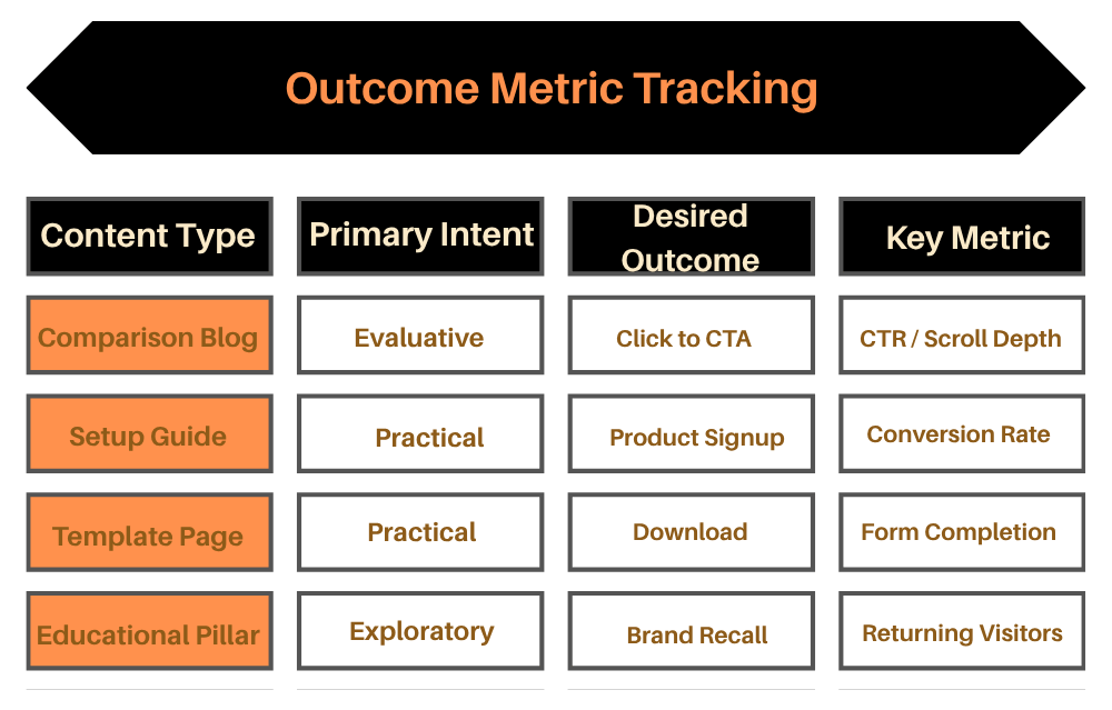 Google ranking factors