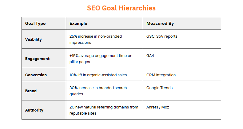 SEO Strategy 2026