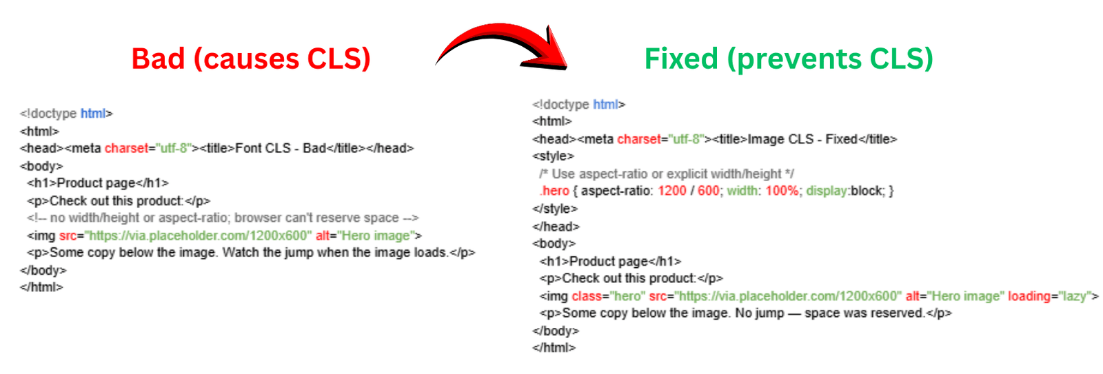 example of bad CLS and Good CLS