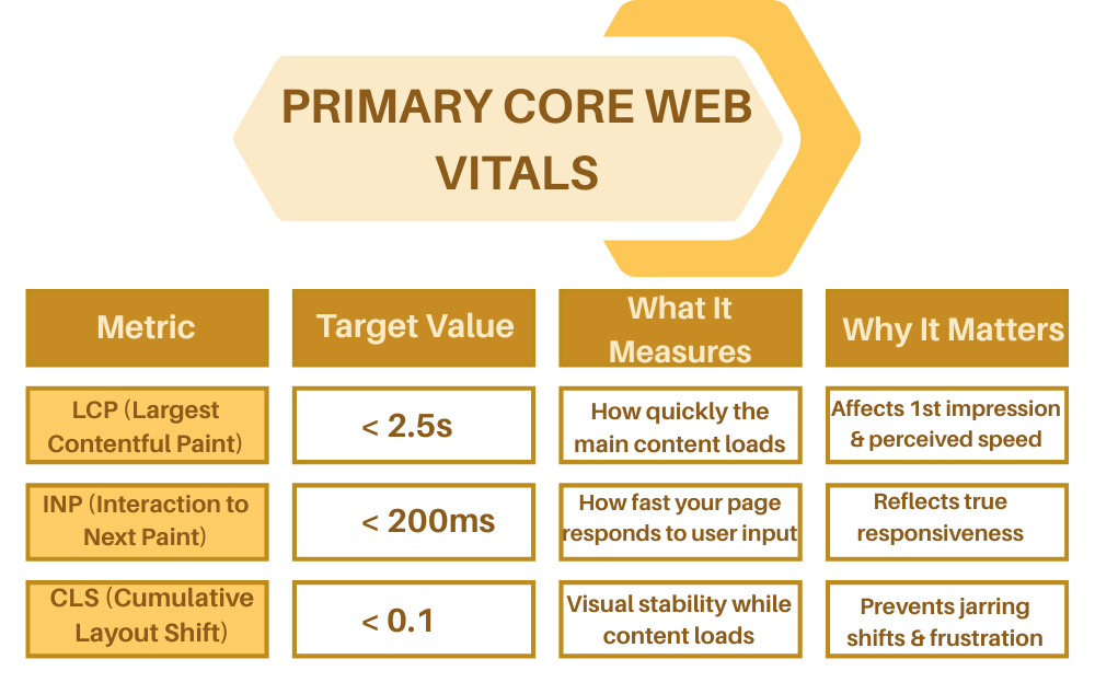 core web vitals of google search console